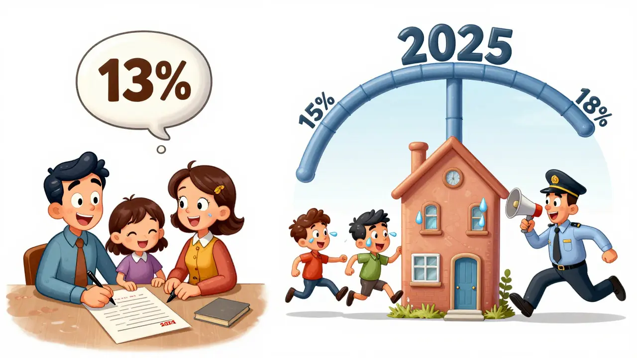Сравнение дарения в 2024 и 2025 годах: в одном случае налог 13%, в другом — прогрессивная шкала с растущими ставками.