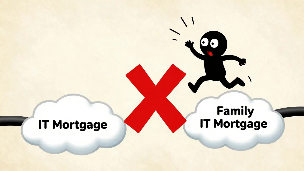 Персонаж пытается перепрыгнуть между ипотечными программами, но путь заблокирован красным крестом